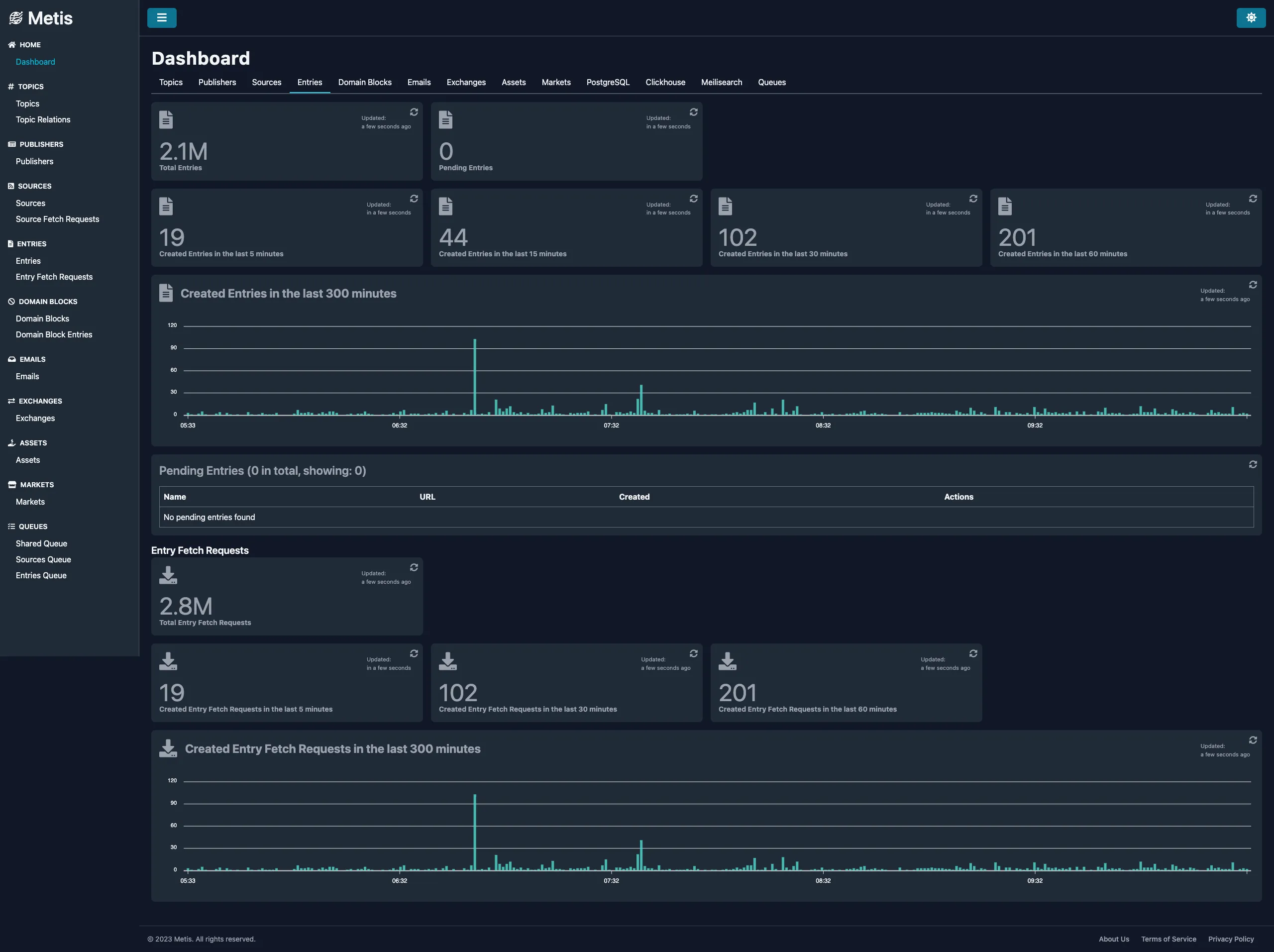 Dashboard - Entries