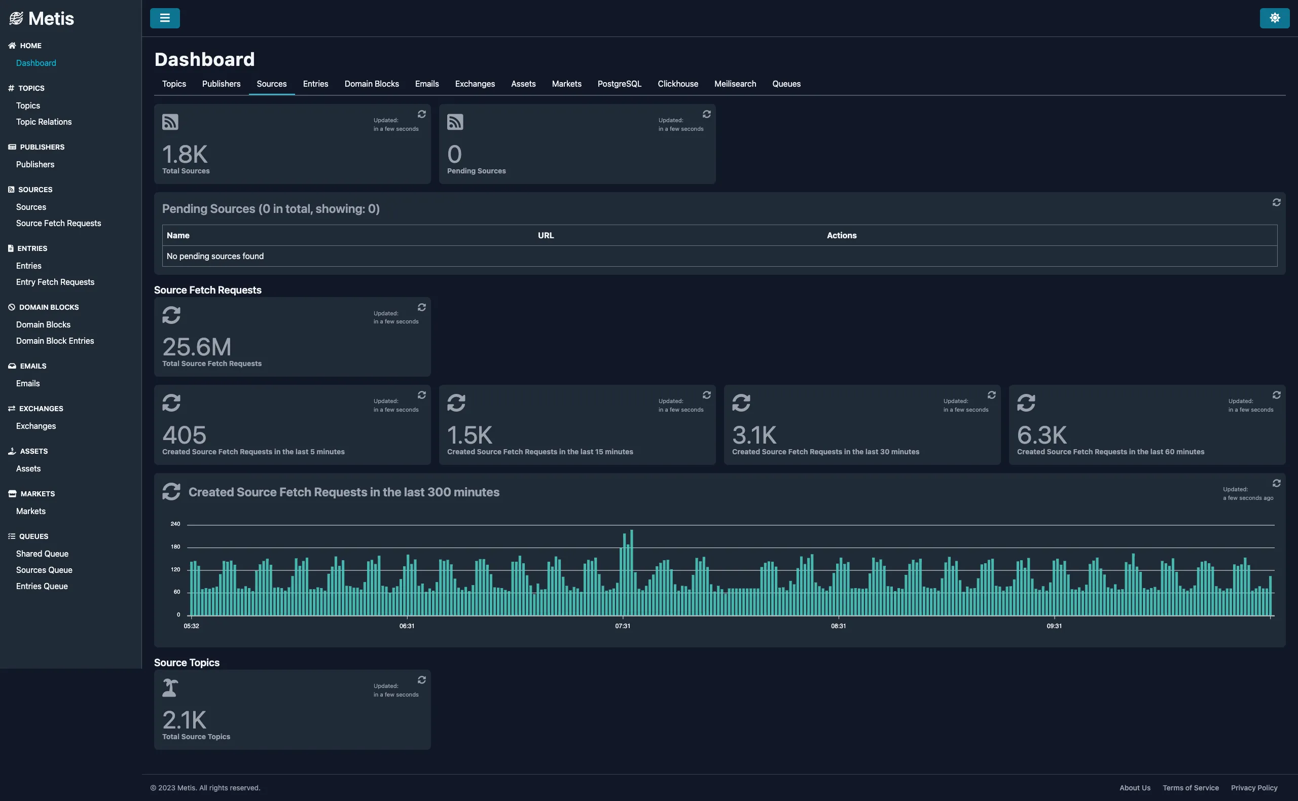 Dashboard - Sources